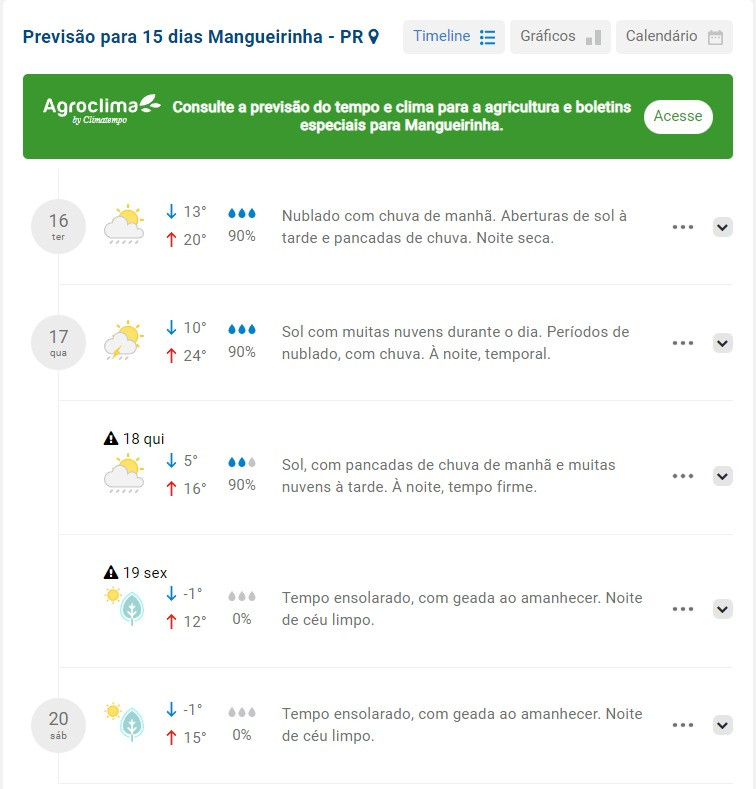 Previsão do tempo para Mangueirinha